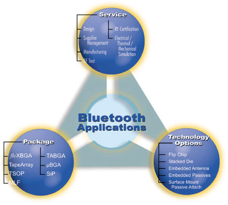 bluetooth_triangle.jpg