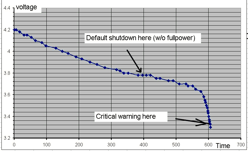 tompda_623330_T3dischargefullpower.gif