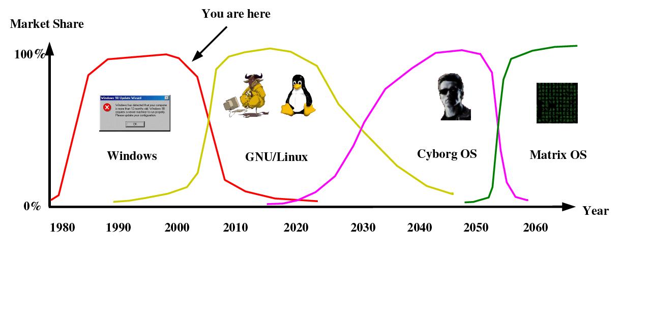 os_roadmap.jpg