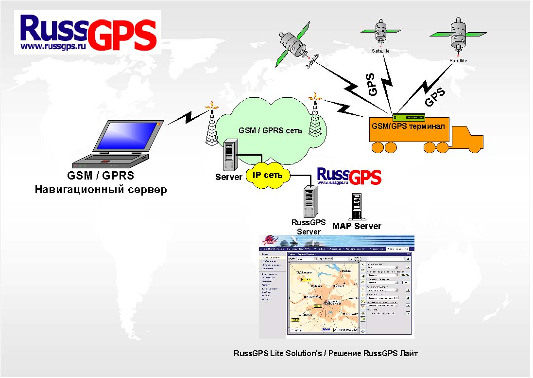 RussGPS_Lite1.jpg