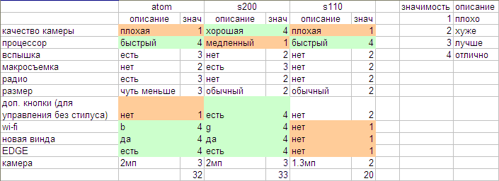 atom vs s200.gif