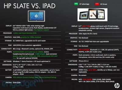 HP Slate - первый конкурент Apple iPad