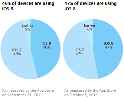      iOS 8