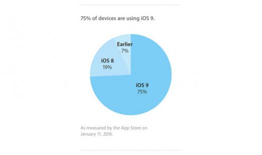  iOS 9  