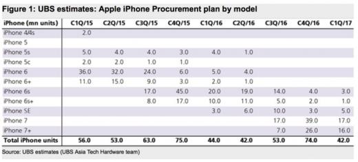 Apple     iPhone 7