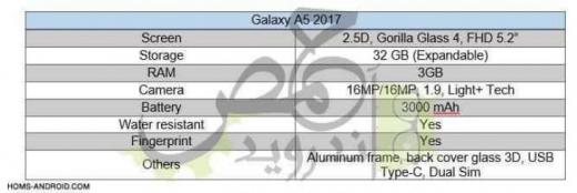   Samsung Galaxy A5