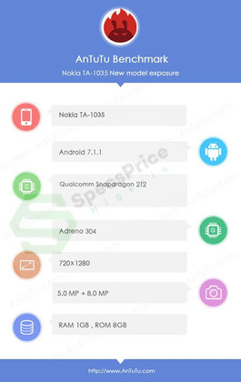 Появились сведения о спецификациях Nokia 2
