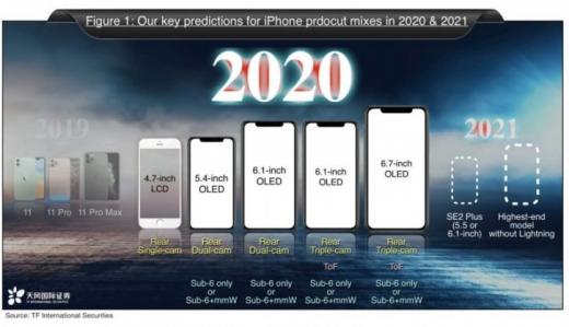 iPhone   Lightning  2021 