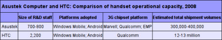 ASUStek    HTC
