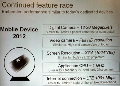  2012    Sony Ericsson  12-   XGA-