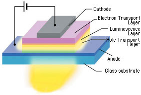 Samsung  21- OLED   