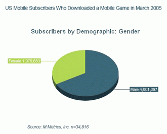 MMetrics:        