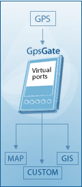 GpsGate 2.0.1:     