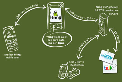   VoIP- fring  Symbian-