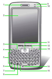 FCC   BenQ-Siemens P51