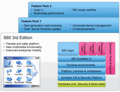 S60 3rd Edition Feature Pack 2:      