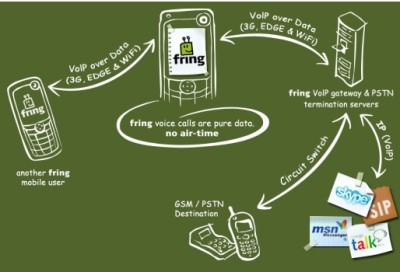    VoIP- fring?